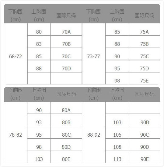 文胸尺码对照表，一定要看哦！-竹林草堂